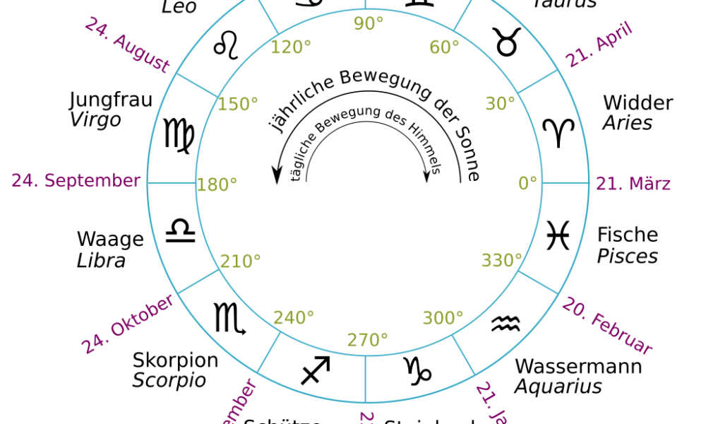 Von WolfgangRieger - Eigenes Werk, Gemeinfrei, https://commons.wikimedia.org/w/index.php?curid=11658397