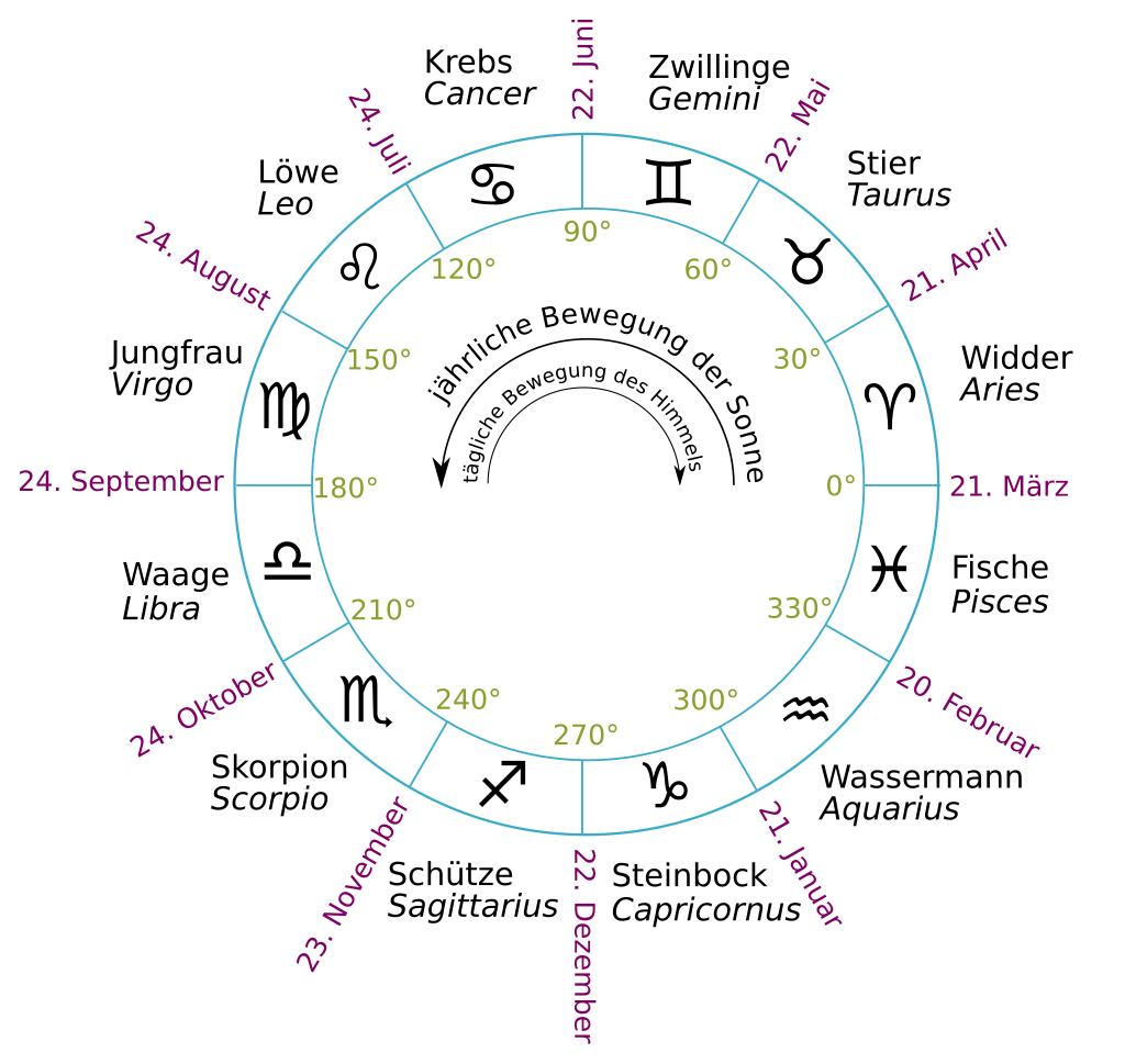 Von WolfgangRieger - Eigenes Werk, Gemeinfrei, https://commons.wikimedia.org/w/index.php?curid=11658397